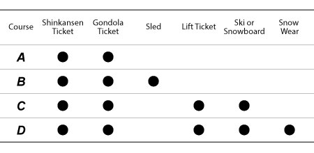 gala_course
